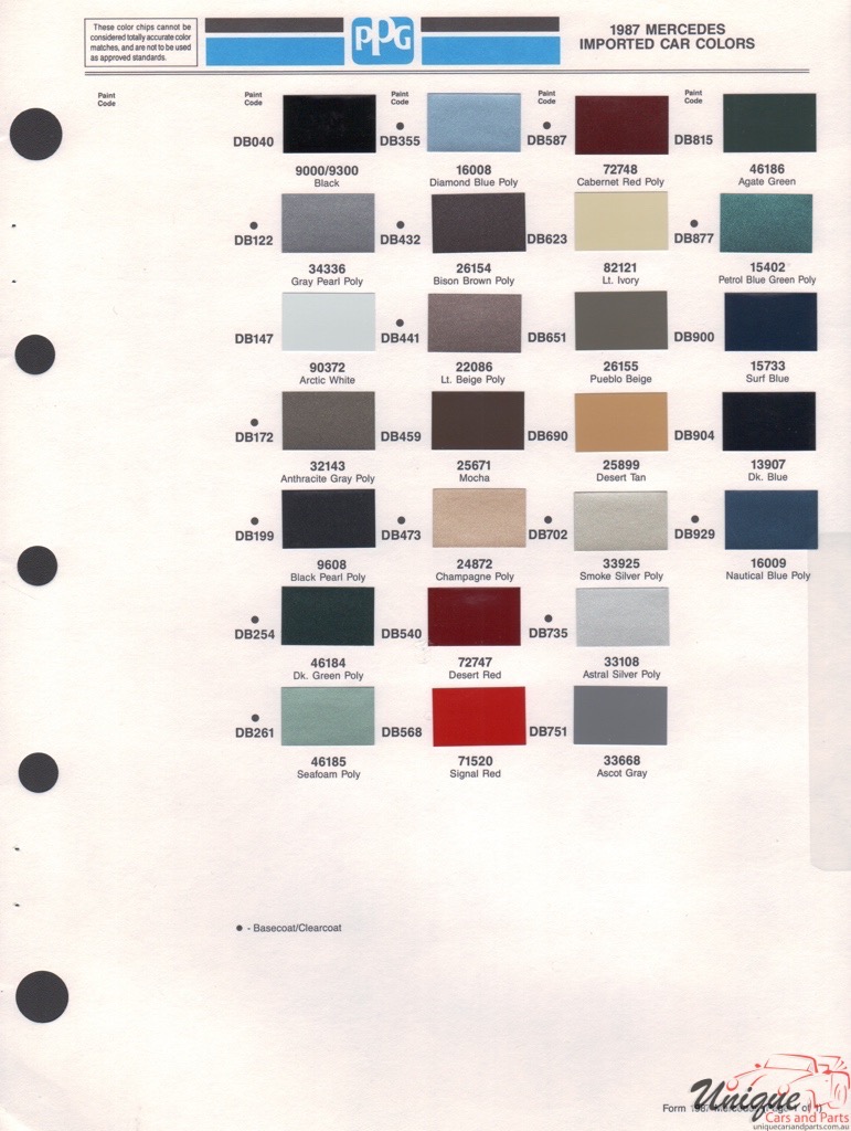 1987 Mercedes-Benz Paint Charts PPG